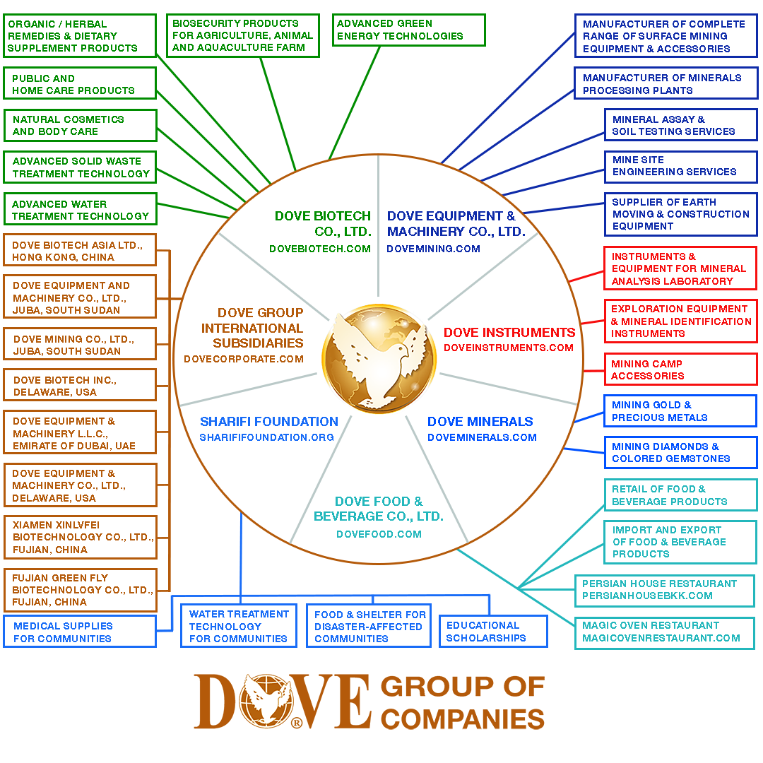DOVE Group of companies corporate chart